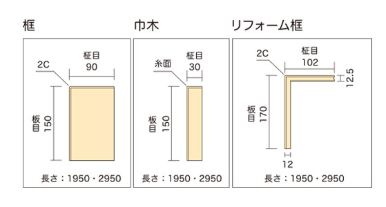 製品性能データ