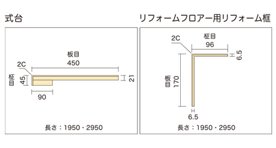製品性能データ